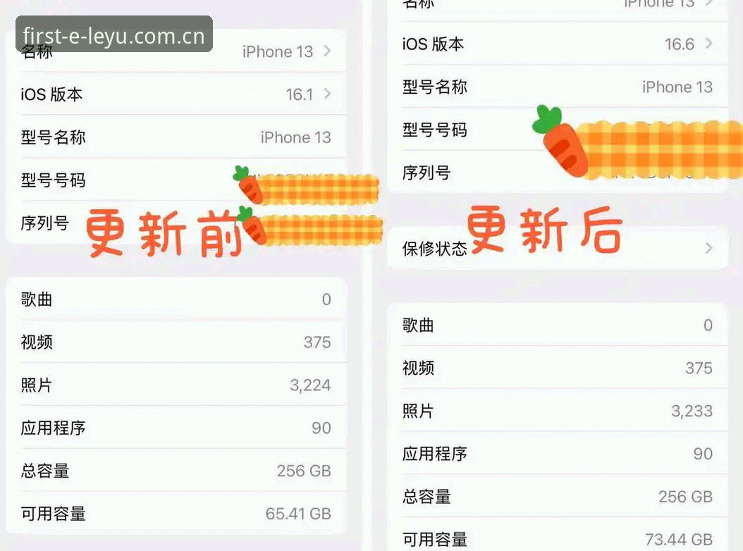 leyu苹果iOS更新详解：为什么说这次升级是分水岭？